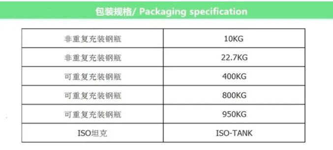 霍尼韦尔R410A制冷剂包装